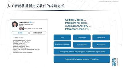 通向AGI之路 智能計(jì)算、AI-First應(yīng)用與云計(jì)算的后時(shí)代