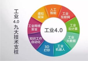 青島鑫精誠 緊抓工業4.0機遇，引領人工智能應用軟件開發新浪潮