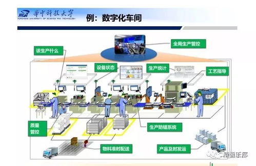 200頁PPT詳解 智能工廠總體規劃、建設與人工智能軟件開發應用全景指南