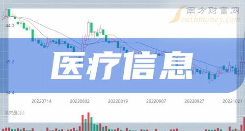 2024年醫(yī)療信息化概念股前瞻 政策利好推動(dòng)上市公司業(yè)績(jī)?cè)鲩L(zhǎng)
